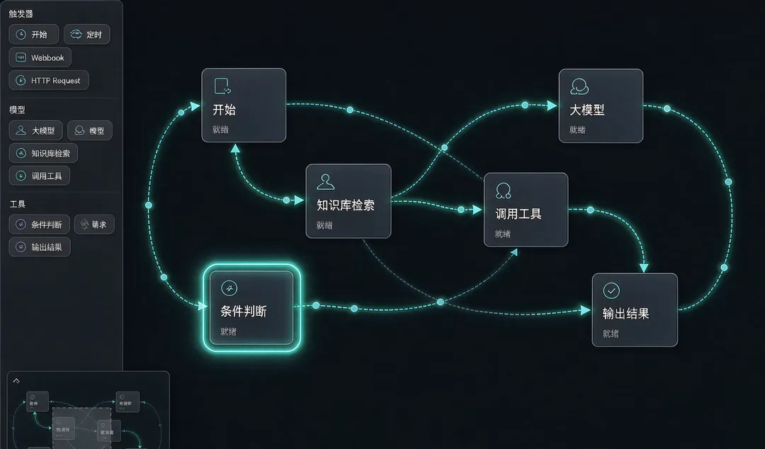 智能体工作流 界面截图