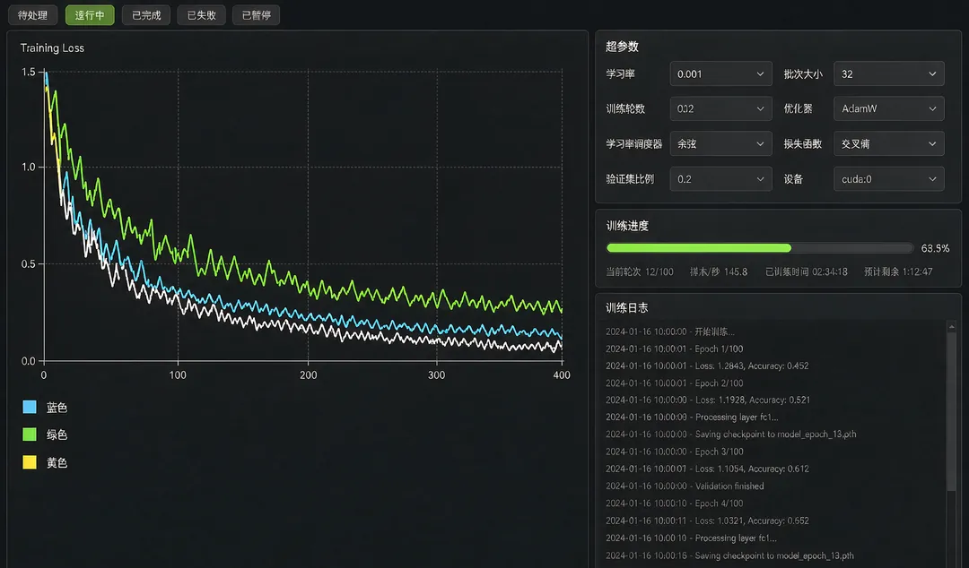 模型微调定制 界面截图