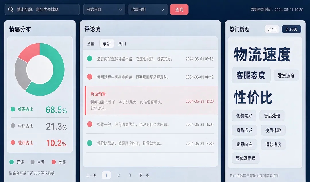 评论舆情洞察 界面截图