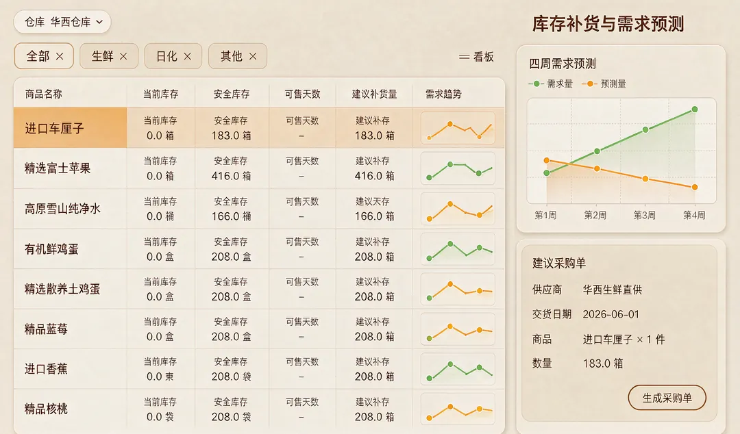 库存与补货建议 界面截图